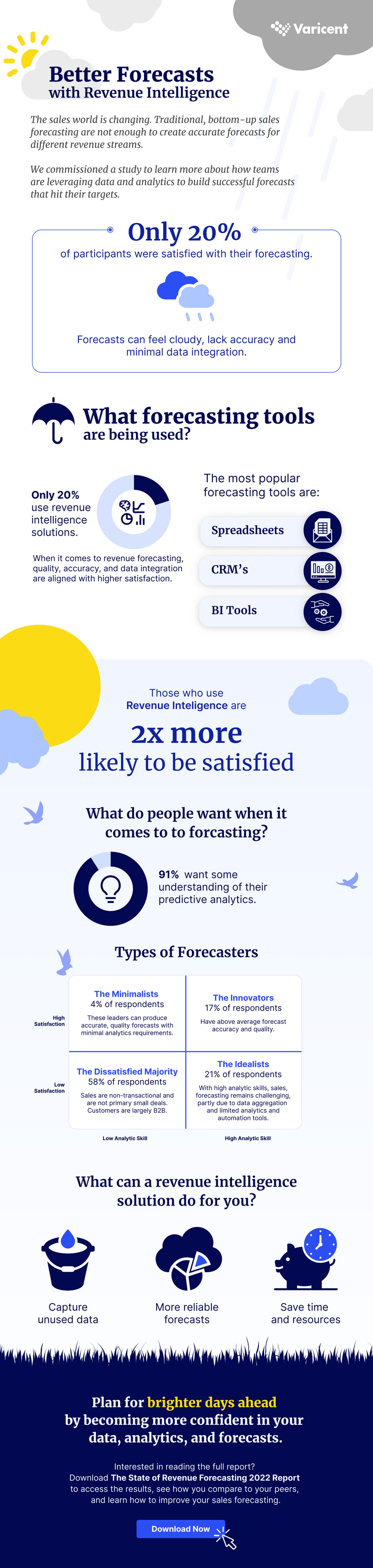 Better-Forecasts-with-Revenue-Intelligence