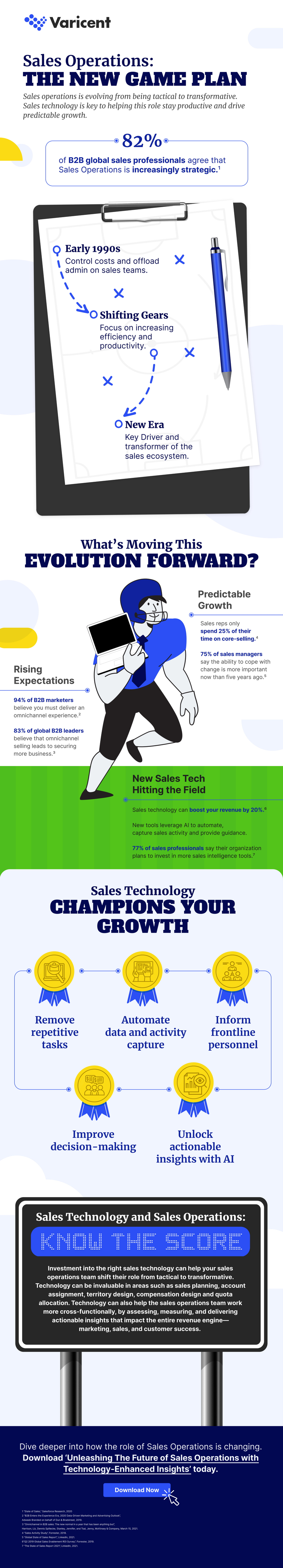 Infographic-Sales-Operations-The-New-Game-Plan