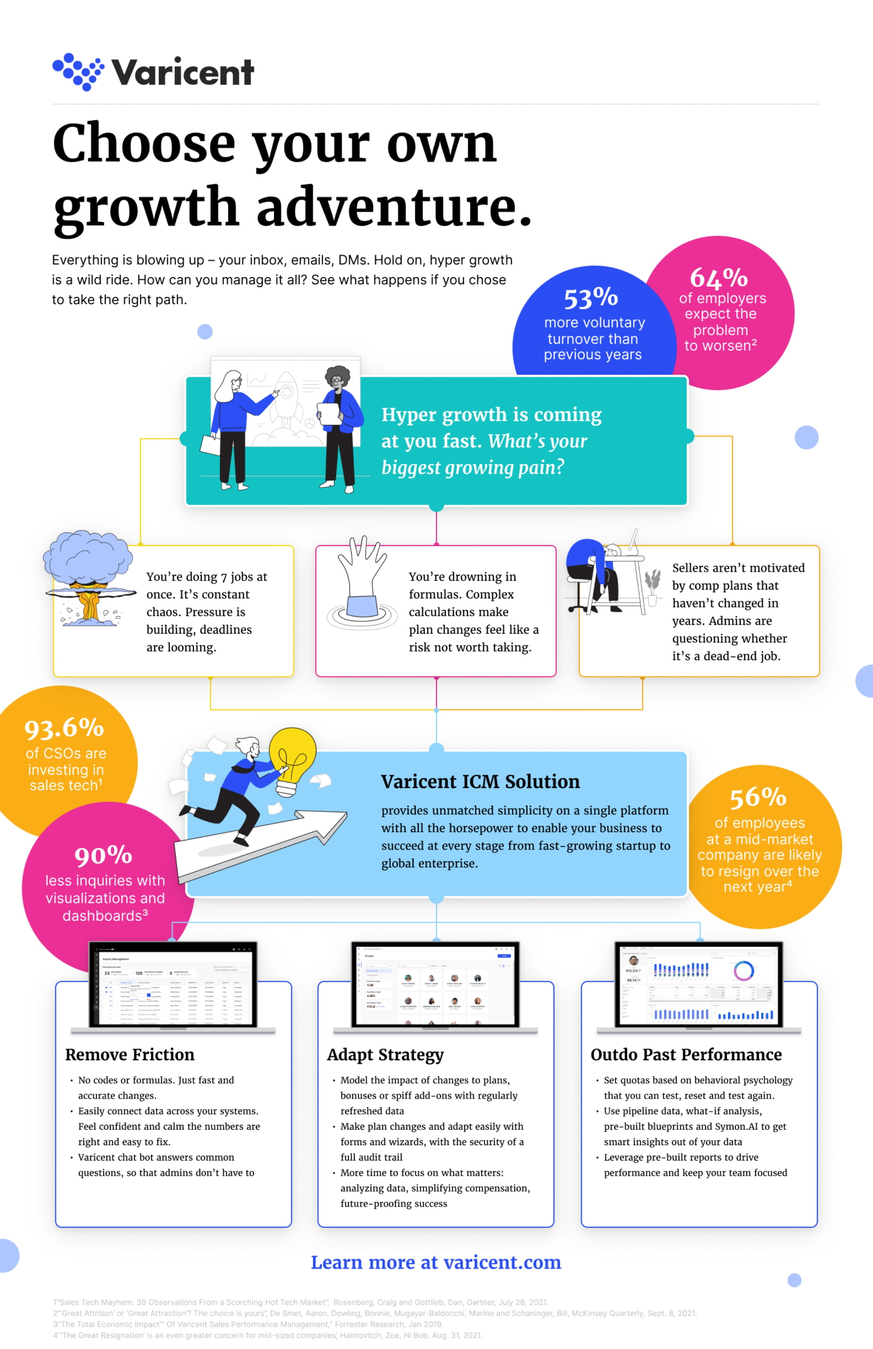 icm-growth-market-product-page-infographic