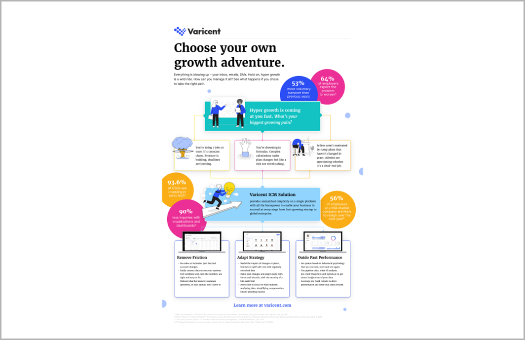 Choose Your Sales Growth Adventure Infographic | Varicent